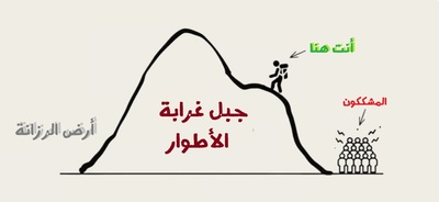 كيف يمكن تحويل عدد نشرة بريدية إلى شركة مليونية؟ 🏧